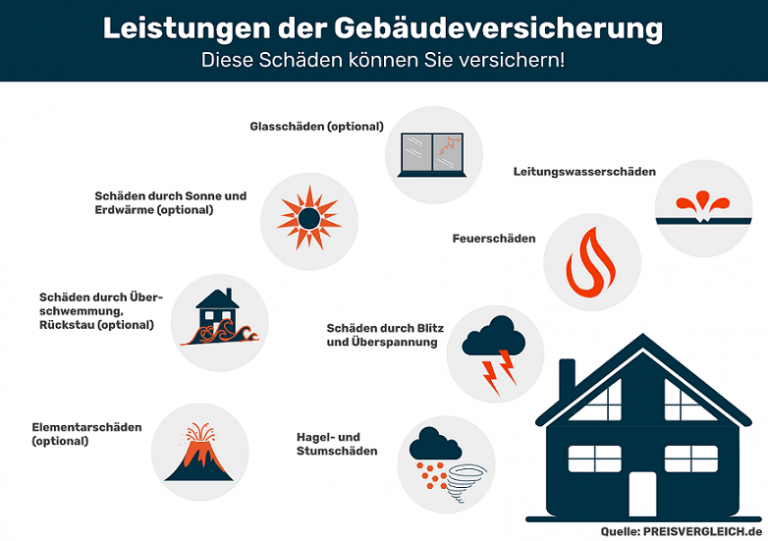Gebäudeversicherung: jetzt vergleichen | PREISVERGLEICH.de